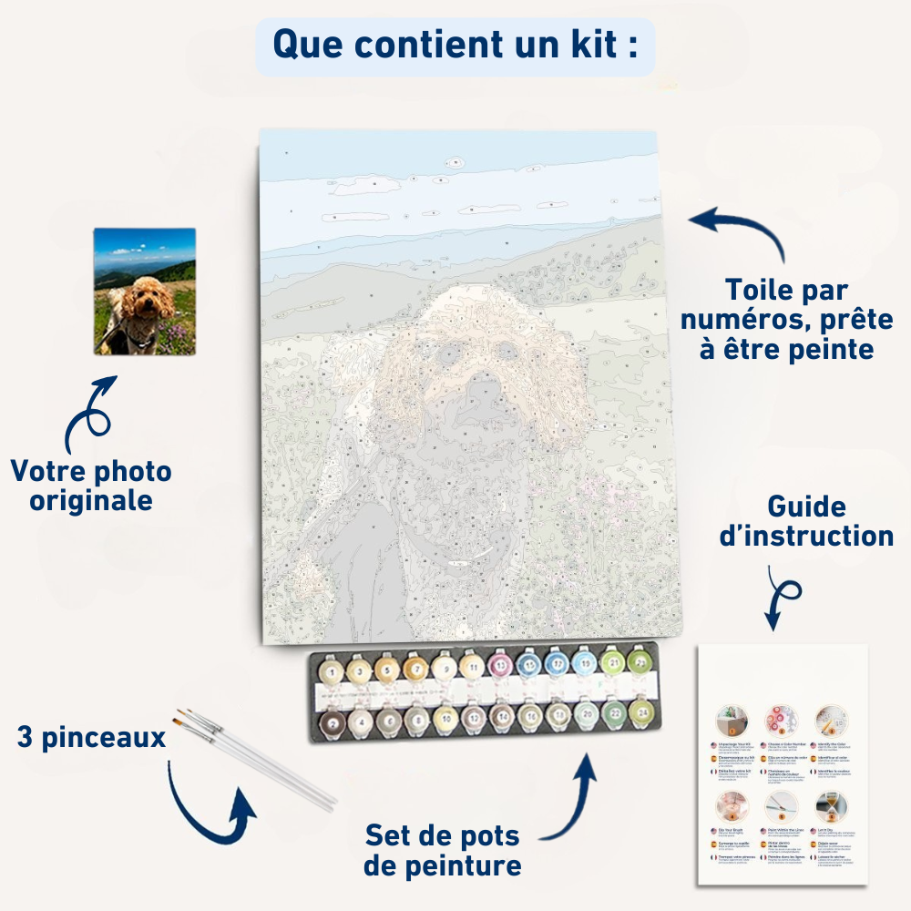 Kit de Peinture par Numéros Personnalisé